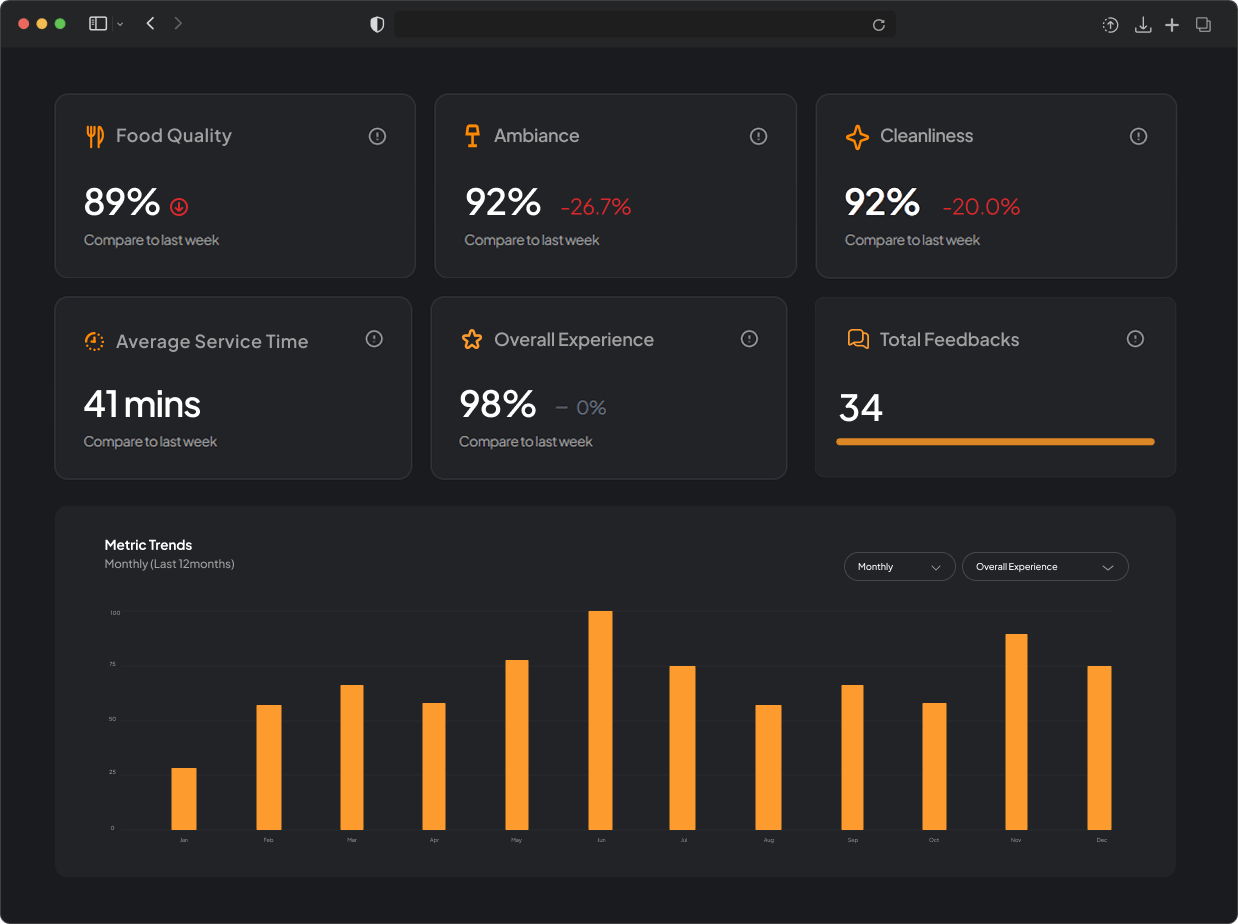 Analytics Dashboard